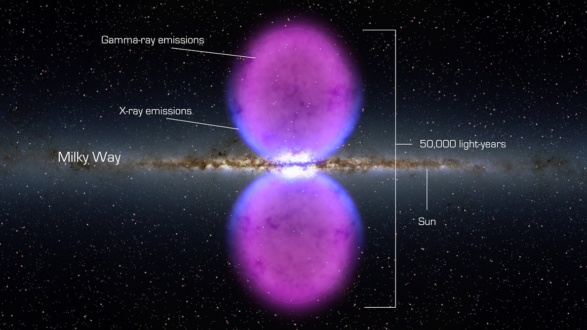 בועות גאמה ורנטגן מחוץ למישור הגלקסיה