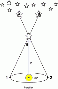 פרלקסה: חישוב המרחק לכוכבים