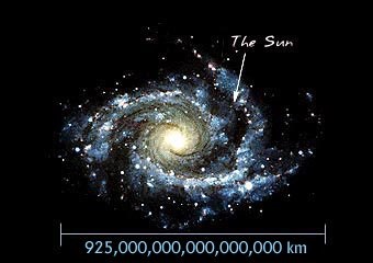 השמש והגלקסיה שלנו (לא בקנ"מ)